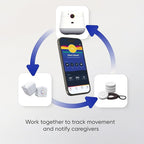 Nomo Smart Care Satellite - Eliminate Dead Zones & Boost Signal - Motion & Light Detector - Works w/Nomo Smart Care System - 2 Pack