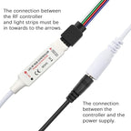 Taoellen RF Wireless Remote LED Controller,DC 5V-24V RGB Controller for 5050 3528 5630 LED Strip Lights,19 Modes 20 Colors Wireless Dimmer,Memory Function,12A Max Load