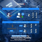 SYNCO XTALK XPro9 Wireless Intercom Headset System 2.4 GHz 1640FT/500M Long Distance Range Full Duplex for 9 Person Communication with Noise Cancellation for Live Show Stage Performance Movie Shoot