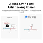 SONOFF MINI Duo-L Zigbee Smart Switch – No Neutral Wire, Zigbee 3.0, Dual Channel, Compact Design, Works with Alexa, Google Home