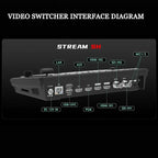 Stream SH 2HDMI & 2SDI Pro Video Switcher Mixer - PTZ Control, Dual-Format Live Streaming, Studio Effects & NDI Updatable