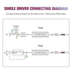 EMITEVER Triac Dimmable LED Driver,2 Packs 150W Power Supply,AC 120V to DC 24V Transformer,Compatible with Lutron and Leviton Dimmers,for LED Lighting,Class 2,ETL Certified,Waterproof IP66