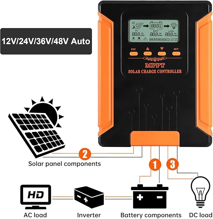 iSunergy 60A 180V MPPT Solar Charge Controller 12V/24V/36V/48V Auto, Heat-Dissipating Metal Housing, Dual Fans, and LCD Display, for LiFePO4, Gel, Lithium, SLD, FLD, and Ternary Battery