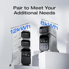 EF ECOFLOW 12kWh Portable Power Station: DELTA Pro 3 with 2 Extra Battery, 120/240V 4000W AC Output, Solar Generator for Home Use, Camping, Emergencies, Power Outages, RVs, and Outdoor Generators