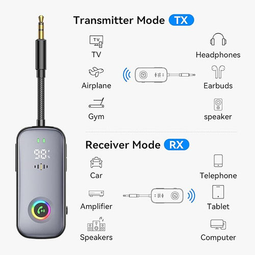 2025 Pro Bluetooth Receiver Transmitter,2-in-1 Wireless Audio Adapter for Airplane/TV/PC/Gym-Dual Link Headphone,Bluetooth Receiver for Car/Home Stereo,Low Latency,Battery Display,Built-in MIC