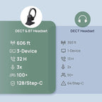 Yealink WH64 DECT & Bluetooth Mono Teams Wireless Headset, 606ft Long Range Work Headphones 3X Noise Cancelling Mic, 26H Calls, Ringtone, Office Single On Ear Headsets (DeskPhone,Laptop,PC,Cellphone)