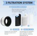 Nispira BAPF160 Replacement Filter K for Bionaire Air Purifier BAP9360W BAP9260W 3-in-1 True HEPA Activated Carbon, 3 Packs