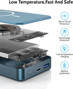 POAQCIF Magnetic Power Bank 26800mAh for Magsafe Portable Charger, Aluminum Alloy Large Capacity 20W USB-C in&Out Wireless Fast Charging for iPhone16 Plus Pro Max/15/14/13/12 Series, Blue
