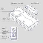 HENDUN Door Alarms When Opened with Remote, Door Bells Chimes, Door Security Sensor (2pack All Batteries Included)