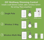 Nexete Smart Wall Dimmer Switch,Single Pole Dimmer with a Wireless Remote,No Wiring DIY Wireless 3-Way Dimmer,Dimming Remote & Voice Control,Bluetooth Work with Amazon Alexa Only