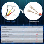 22 Gauge 3 Conductor Electrical Wire, 65.6FT White Stranded Low Voltage 22/3 PVC Case, 22 AWG Tinned Copper 3 Wire Extension Power for Strips LED Lamp Lighting