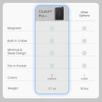 Clutch - Pro USB-C Portable Charger - Compatible with iPhone 15,16, 17 & Android Devices - Power Bank Magnetic Battery - TSA Travel Approved - USB Rechargeable - Built-in Cable - 5000 mAh - 3.7oz