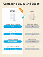 GoveeLife Premium Smart Water Leak Detector 2 with 1968ft Ultra-Long Range, WiFi Water Sensor with SMS/Email/APP Push and Sound Alarm, 5-Year Battery Life, Suitable for Home, Basement, Kitchen, 3 Pack