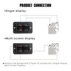 Taikemeti 12-24V LED Battery Level Indicator, Monitoring The Residual Power of The Equipment, Suitable for Lead-Acid Battery-Driven Rv, Forklift, Golf Cart, Leaf Cutter, Etc. (12V-24V)