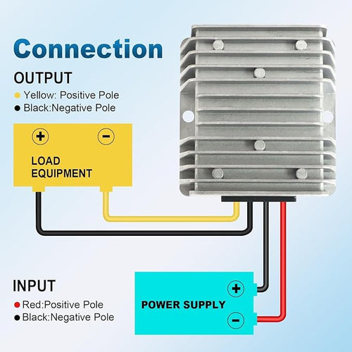 18V to 12V 20A 240W DC-DC Buck Converter, Heavy Duty DC Step-Down Voltage Regulator for Cars, Trucks, LED Lighting, CCTV, Navi & DIY Projects(Input 17-36V)