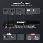 TESmart USB-C KVM Switch 2 Monitors 2 Laptops 4K@60Hz, USB 3.0 KVM Switch Dual Monitor MST, EDID Emulation, 60W PD, 1G Ethernet, 2K@144Hz, 1080P@240Hz, Hotkey Switch, with All Input Cables