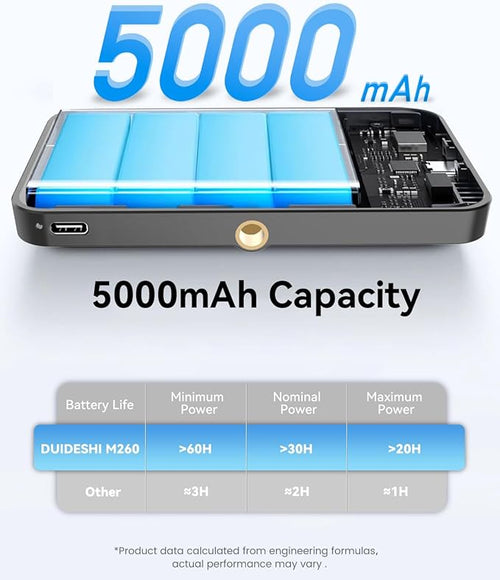 5000 mAh Portable Selfie Light for iPhone: RGB Rechargeable Phone Fill Lights, Ring Light for Camera Picture, Makeup Photo, Video Conferences, Laptop Use, Zoom Meetings, TikTok, Vlog Photography