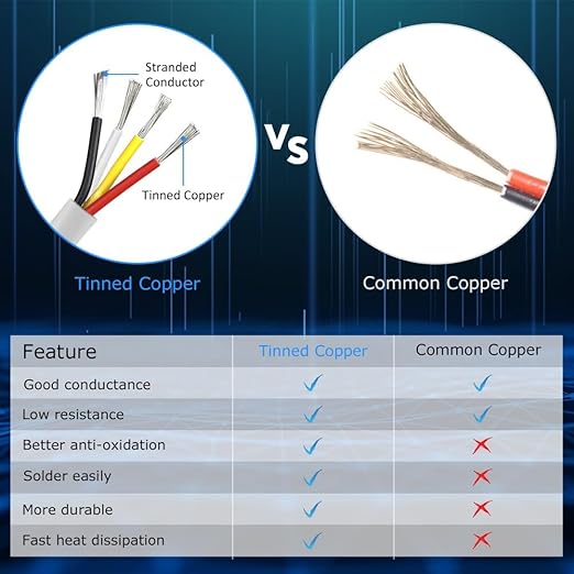 20 Gauge 4 Conductor Electrical Wire, 65.6FT White Stranded Low Voltage 20/4 PVC Case, 20 AWG Tinned Copper 4 Wire Extension Power for Strips LED Lamp Lighting