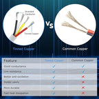 22 Gauge 4 Conductor Electrical Wire, 65.6FT White Stranded Low Voltage 22/4 PVC Case, 22 AWG Tinned Copper 4 Wire Extension Power for Strips LED Lamp Lighting