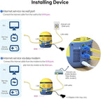 Davolink Minions Series WiFi 6 / 6E Gaming Router WiFi Extender Dual & Tri-Band Gigabit Wireless Internet Mesh System Fast 8K Streaming Low Latency WPA3 Secure Home Wi-Fi (Bob)