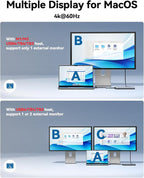 QGeeM USB C Hub,Multiple Converter Adapter 5 in 1,Type C Splitter Extender with Single 8K,Dual 4K/60Hz,10Gbps Data Transfer,PD 100W,for MacBook Pro,iMac,HP（M1/M2 only 1 Display