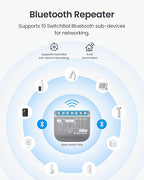 SwitchBot WiFi Switch 2PM Compatible with Alexa/Apple Home/Google Home, Power-Measuring Relay Switch Module with Integrated Bluetooth Repeater and Dry Contact, Wi-Fi 2.4 GHz, 16A (Pack of 4)
