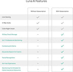 Luna 2K QHD Security Camera Indoor/Outdoor, Wired IP65 2,4GHz WiFi Camera for Home Security, Color Night Vision, Spotlight/Siren, AI Motion Detection, Smart Alerts, App Control (1,White)