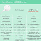 Presence Sensor, WenzhiIoT Smart Motion Sensor Zigbee 24 GHz Radar MmWave Presence Sensor Movement Body Motion Detection with illuminance Tuya Smart Life Home Assistant