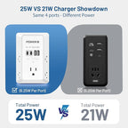 Electrical Outlet Extender with USB Ports (2C2A), Snug Wall Outlet, Surge Protector, Wall Plug Adapter for Multiple Devices, Wall Socket Expander