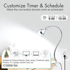 WiFi Smart Outlet Plug with Remote,GreenCycle Electric Smart Plug with 2 Remote,Compatible with Alexa and Google Home via Tuya,15A/1500W，Remote Control from Anywhere,TUV FCC List(2.4G)
