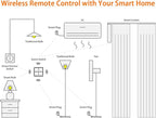 Intelliegent Home Multiple Scene Controller 4 Button Compact Remote Wall Mountable House Automation Switches for House Security Systems Accessory