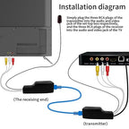 SZBJ IR Infrared Home Appliance Audio andvideo Sharing Device Component Video and Audio Extender Over Cat5/6/7 Ethernet Cable NU101