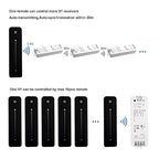 Dimmer Switch with Remote Magnetic Wall-Mounted RF Wireless Control Sensitive Touch Slide Controller Kit for Single Color LED Tape Brightness Adjust DC 5V-36V 8A (Single Color)