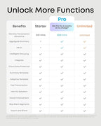 soundcore Work by Anker, Portable AI Voice Recorder, AI Note Taker, AI Transcription & Summarization, 6-Month Pro at No Charge, Cross-Meeting Summary, MFi Certified, Privacy Protection