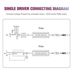 EMITEVER Triac Dimmable LED Driver,2 Packs 120W Power Supply,AC 120V to DC 24V Transformer,Compatible with Lutron and Leviton Dimmers,for LED Lighting,Class 2,ETL Certified,Waterproof IP66