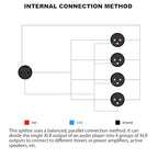 HUALEU 3Pin XLR 1 Female to 4 Male Splitter,4Way XLR Single Input to Four Output Parallel Connection Adapter,One Input to 4 Output Audio DMX Adapter