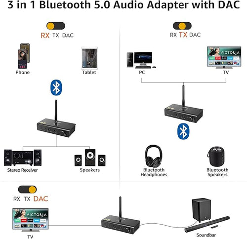 1Mii DS700 HiFi Bluetooth Audio Transmitter Receiver for TV, Long Range Wireless Adapter with Audiophile DAC, LDAC/aptX HD/aptX LL, OLED Display, Optical & Coaxial Input/Output, RCA Output Only