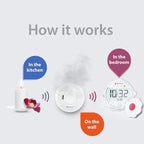 Bellman & Symfon Safe Fire Alerting Solution – Smoke Detector for Hard of Hearing - Wireless Smart Home Safety Alarm Includes Smoke Transmitter, Alarm Clock Receiver with Guiding Night Light