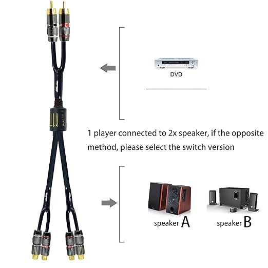 Arklove 2ft Shielded RCA Plug Splitter Stereo Audio Video Cable 2 Male to 4 Female Dual Speaker Y Adapter Connector Extension Cord 24k Gold Plated 1 Input 2 Output