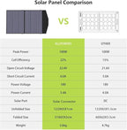 ALLPOWERS R1500L Portable Power Station with SP027 Solar Panel, 1600W 1056Wh LiFePO4 Solar Generator with 100W Panel Included, Solar Power with UPS Function, Fast Charging