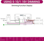 EMITEVER 192W Dimmable LED Driver, 24V 5-in-1 Dimmable Power Supply,2-Channels AC to DC Transformer for LED Light, Compatible with Lutron and Leviton Dimmer, Waterproof IP67 and UL Listed, Class 2