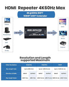 HDMI 2.0 Repeater Extender 4K@60Hz, HDMI Amplifier Signal Booster Plug & Play, for Gaming/Home Theater/Video Meeting/TV, No Power Supply Port