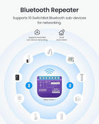 SwitchBot WiFi Switch 1 (Pack of 4) Compatible with Alexa/Apple Home/Google Home, Power-Measuring Relay Switch Module with Built-in Bluetooth Repeater and Dry Contact, Wi-Fi 2.4GHz, 16A