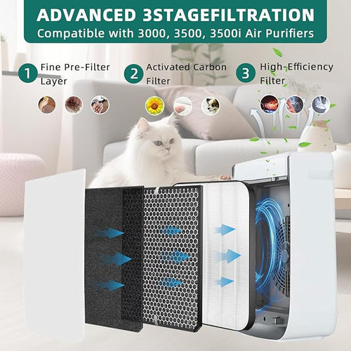 7-Pack Amboseli 3500 Replacement Filters Compatible AD3000/3500 Air Purifi-er, 3000/3500,3000M, 3000Pro Air Purifi-er,1 air filter, 2 Activated Carbn and 4 Extra Carbn Pre-Filters