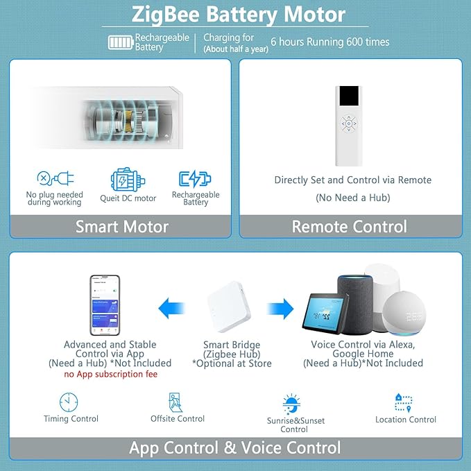 COOLWINDS Motorized Blinds with Remote Cordless Automatic Motorized Shades Custom Blinds for Windows Smart Curtains Compatible with Alexa Google Home(Light Filtering Linen Soft Dunes,W26 x H72in)