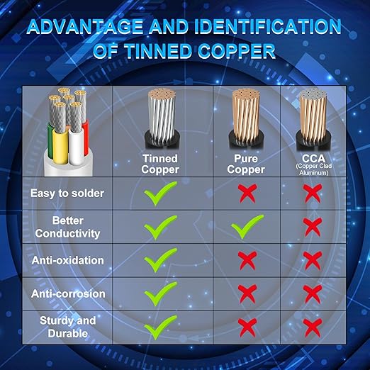 16 Gauge 6 Conductor Electrical Wire, 32.8 FT Low Voltage 16/6 Tinned Copper Stranded 6 Wire Cable, 16 AWG White Flexible Extension Power Cord for Automotive, LED Lamp, Outdoor Landscape Lighting Etc