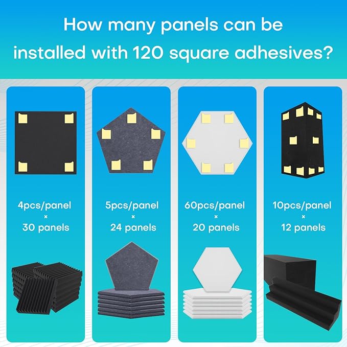 Knightsacoustic Heavy Duty Double-Sided Tape Squares, 120 PCS, Adhesive for Acoustic Foam, Wall Panel Adhesive Pads