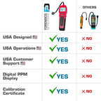 Gas Leak Detector by Forensics | 0-10,000ppm | Natural Gas, Propane, Methane & Combustibles | Super Fast 1 Second Response