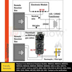 Durablow TR1003 On/Off Gas Fire Fireplace Remote Control Kit + Thermostat + Timer with LCD Screen for Millivolt Valve, IPI Module, Replaces Wall Switch | Thermostat Control Module