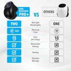 FORTHiQ Knee Massager Pro+ with Heat, Red Light and Vibration, 6-in-1, Dual-Wavelength - Cordless, Portable, Adjustable Straps, Easy to Use, Saves Your Settings, FSA-HSA Eligible